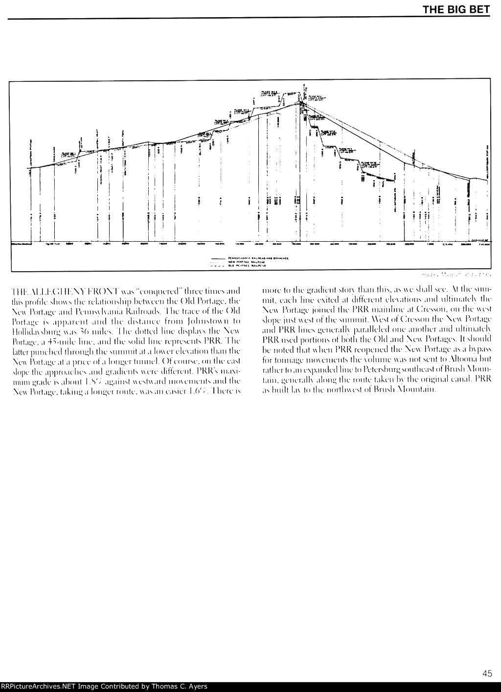 PRR "Allegheny Portage Railroad," Page 45, 1997